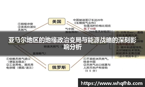 亚马尔地区的地缘政治变局与能源战略的深刻影响分析